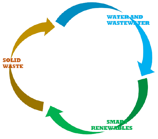 About Us Process